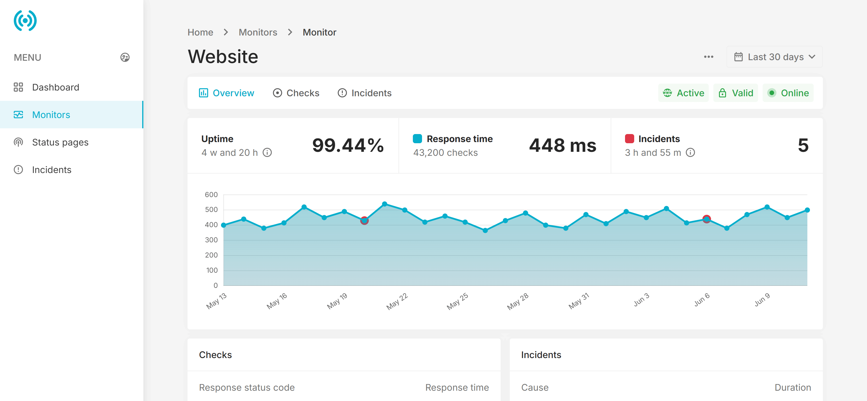 Netfasta Server Status